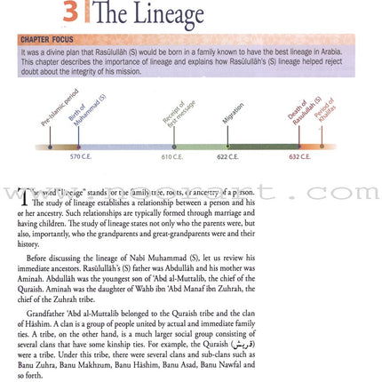 Life of Rasulullah (Makkah Period)