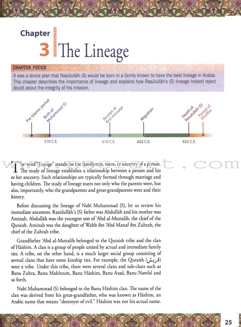 Life of Rasulullah (S.) Makkah Period