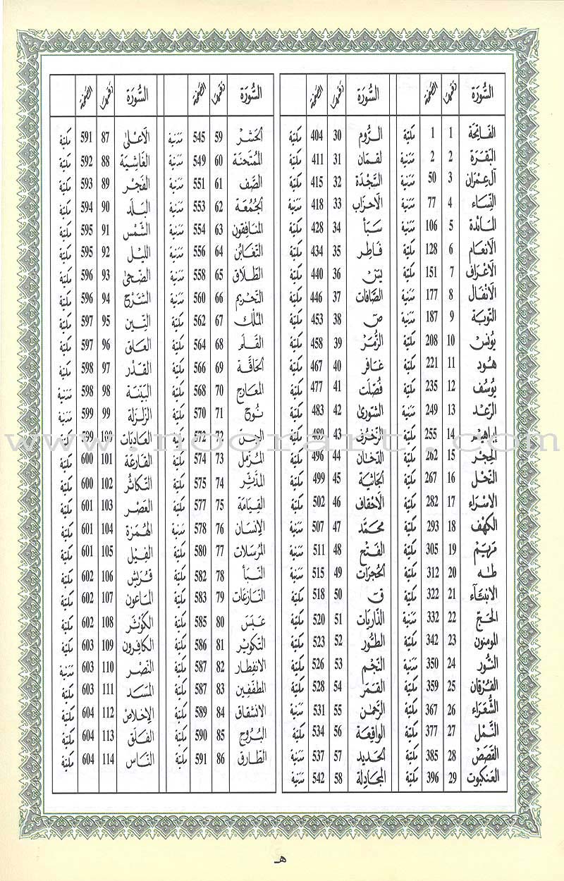 Tajweed Qur'an (Whole Qur'an, Warsh Narration) مصحف التجويد برواية ورش