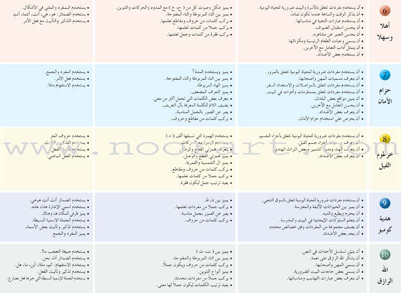 Arabic Language Friends Textbook: Level 2 أصدقاء العربية