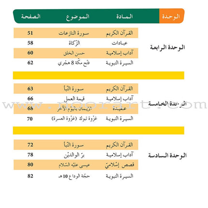 Al Amal Series - Islamic Education: (Level 6, Old Edition) سلسلة الأمل - التربية الإسلامية