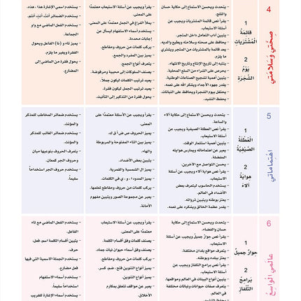Arabic Sanabel: Level 3 سنابل العربية