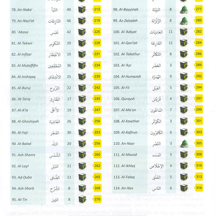 The Clear Quran® Tafsir For Kids - Volume 4 - Surah 1, And 49-114 | Hardcover
