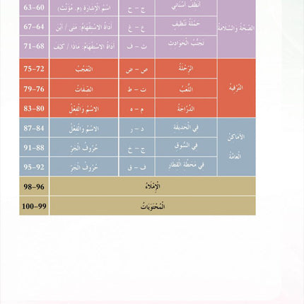 In the Arabic Language Garden Textbook: Level 2 في حديقة اللغة العربية كتاب الطالب