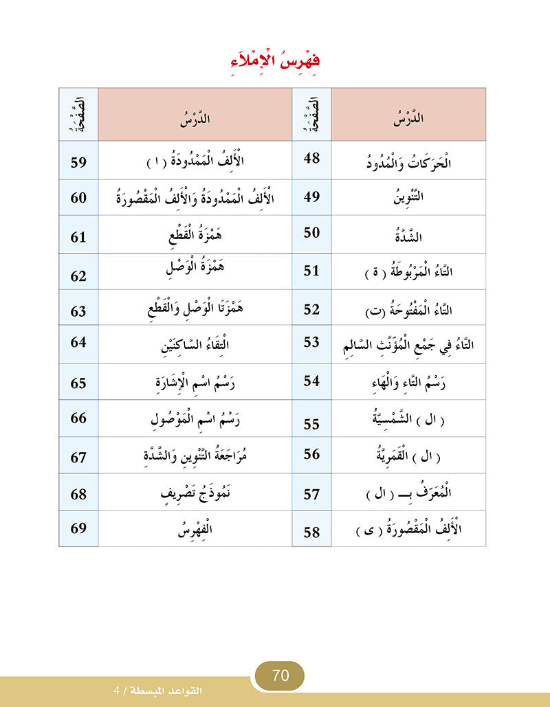 In The Arabic Language Garden Simplified Grammar: Level 4 في حديقة اللغة العربية كتاب القواعد المبسطة