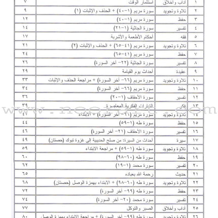 Permanent Qur'anic Centers Curriculum: Level 3, Part 2 منهاج المراكز القرآنية الدائمة