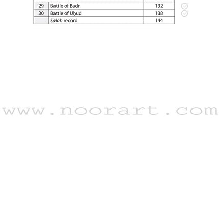 Safar Islamic Studies Workbook: Level 3
