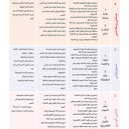 Arabic Sanabel: Level 5 سنابل العربية