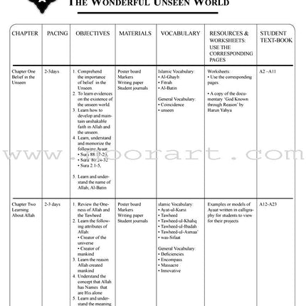 Learning Islam Teacher Guide: Level 1
