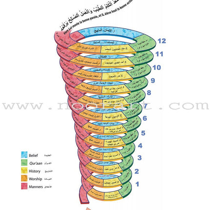 ICO Islamic Studies Textbook: Grade 3 (Arabic, Light Version) التربية الإسلامية - عربي مخفف