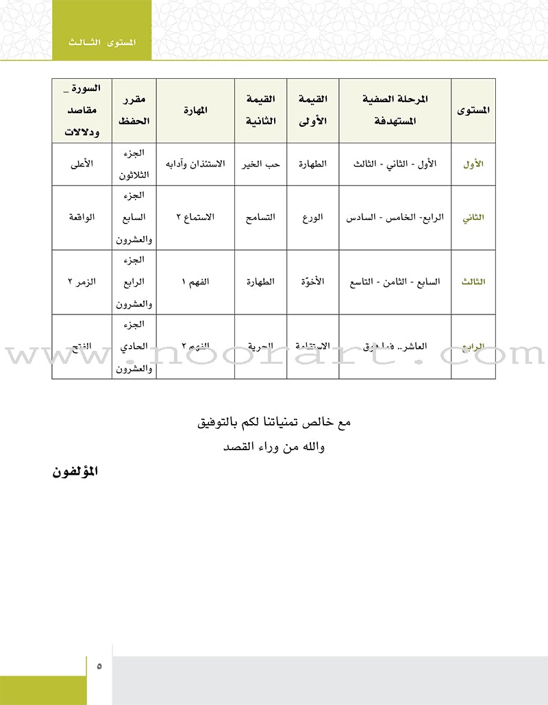 Values and skills Curriculum For Permanent Quranic Club: Level 3 منهاج القيم والمهارات النادي القراني الدائم