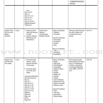 Learning Islam Teacher Guide: Level 1