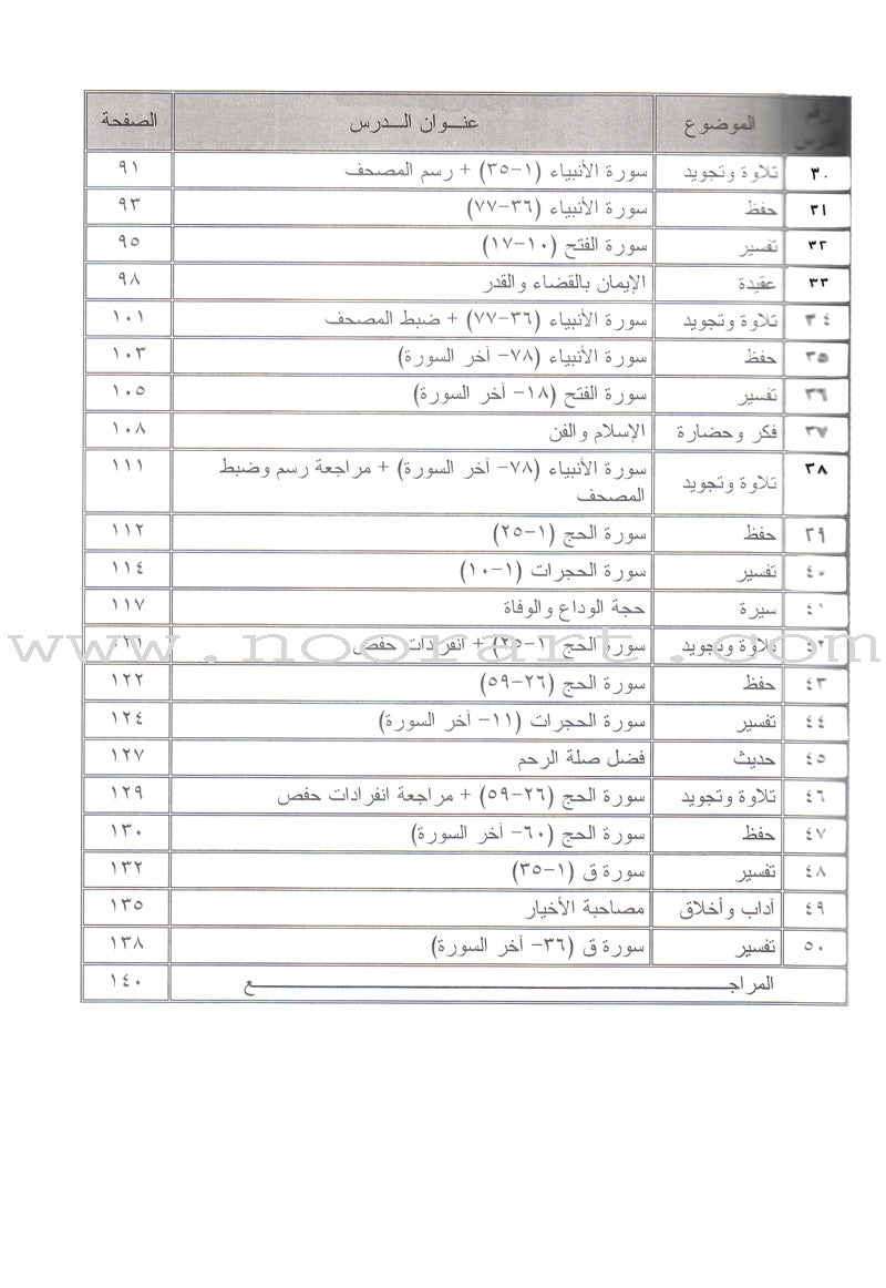 Permanent Qur'anic Centers Curriculum: Level 3, Part 2