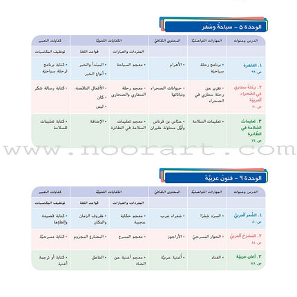Ya Hala Arabic For Non-Native Speakers Textbook: Level 1, Part 2 ياهلا