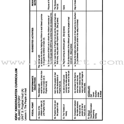 IQRA' Kindergarten Curriculum - Islamic History: Volume 1 (Curriculum Guide for Kindergarten)