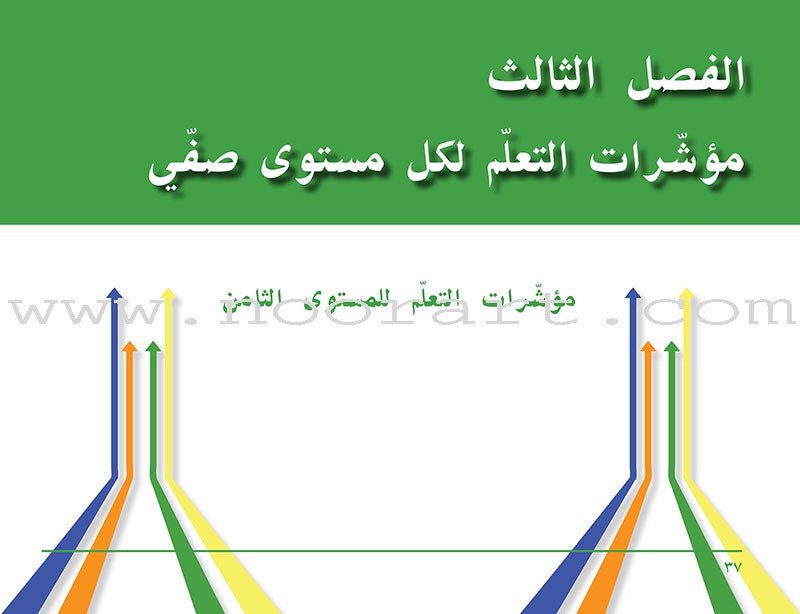 Arabic Language Arts Standards: Levels 8–10 معايير فنون اللّغة العربيّة -المستوى الثامن- المستوى العاشر