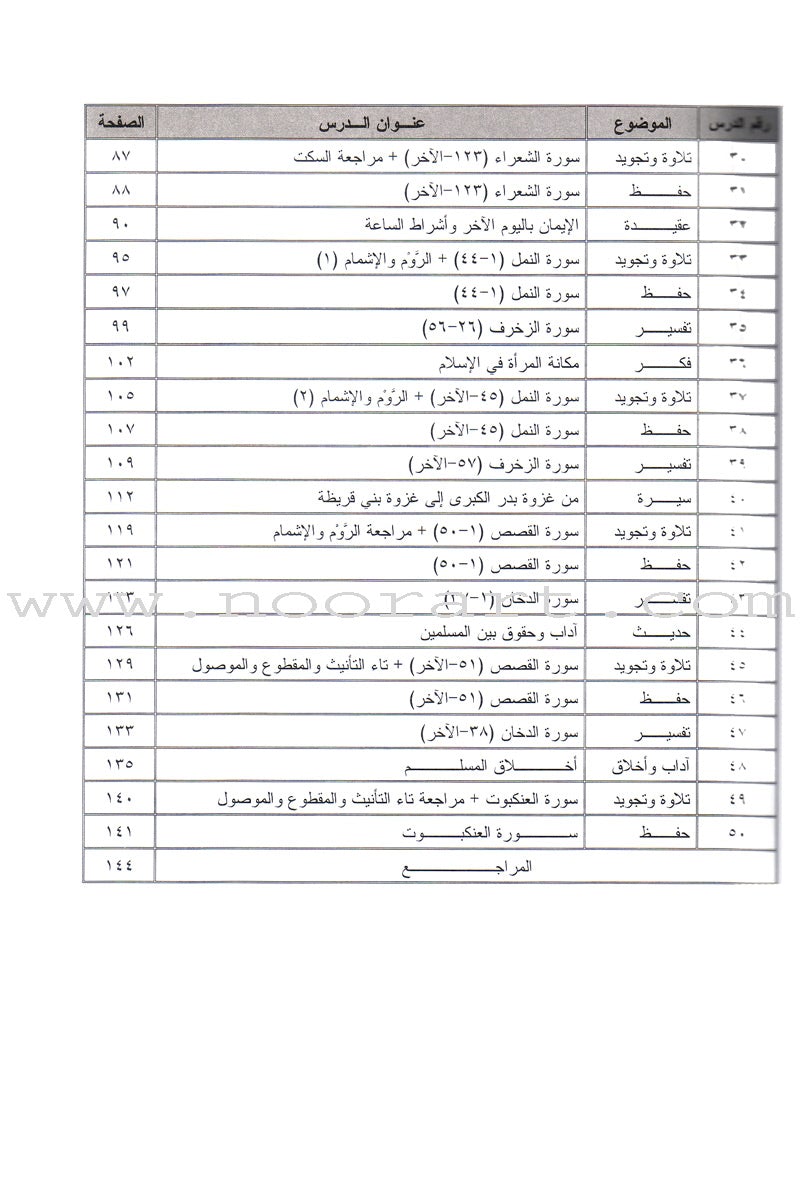 Permanent Qur'anic Centers Curriculum: Level 3, Part 1