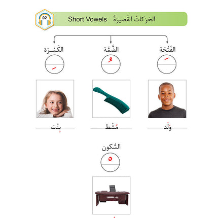 Al-Asas for Teaching Arabic for Non-Native Speakers: Book 1 Primer Level