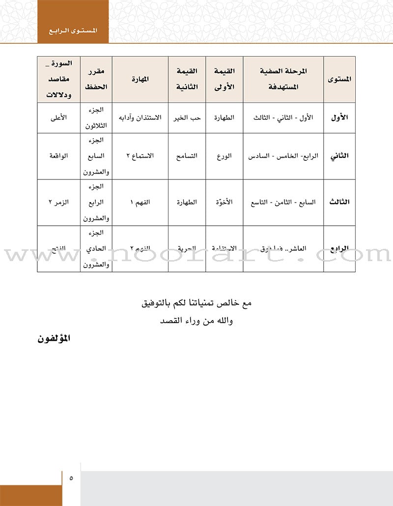 Values and skills Curriculum For Permanent Quranic Club: Level 4 منهاج القيم والمهارات النادي القراني الدائم