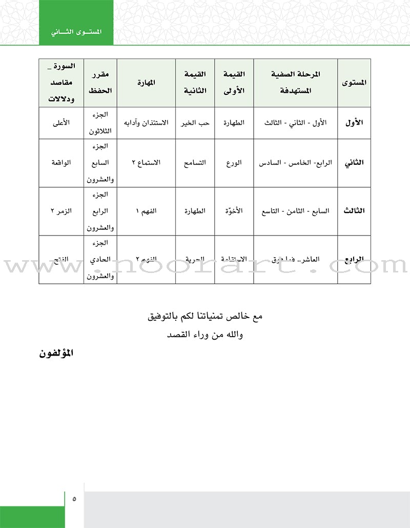 Values and Skills Curriculum for the Quran Club: Level 2 منهاج القيم والمهارات للنادي القراني الدائم