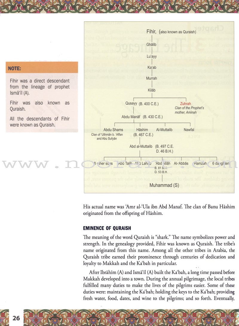 Life of Rasulullah (S.) Makkah Period