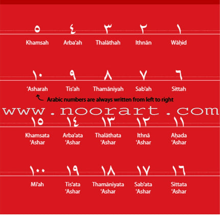 Arabic Handwriting - Learn Arabic Series