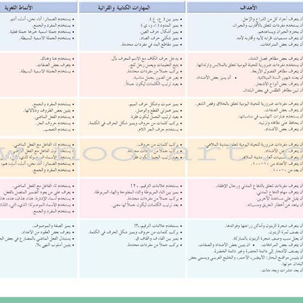 Arabic Language Friends Textbook: Level 2 أصدقاء العربية