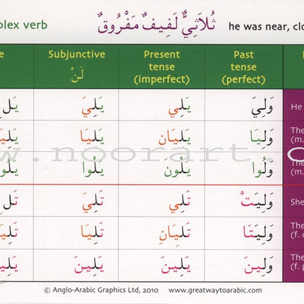 Gateway to Arabic Verb Conjugation Flashcards - Set One: Form One Verbs (50 Double-Sided Cards)