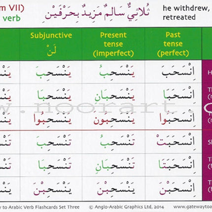 Gateway to Arabic Verb Conjugation Flashcards - Set Three: Verb Forms Seven to Thirteen