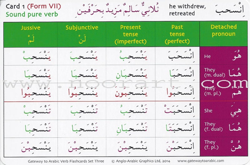 Gateway to Arabic Verb Conjugation Flashcards - Set Three: Verb Forms Seven to Thirteen