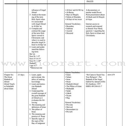 Learning Islam Teacher Guide: Level 1