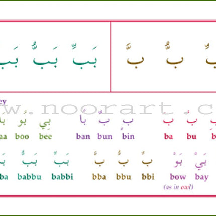 Gateway to Arabic Flashcards: Level 1