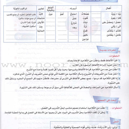 ICO Learn Arabic Teacher Guide: Level 6, Part 1