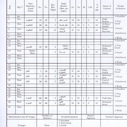 The Practical Method of Teaching and learning Quran (English) الطريقة العملية لتعلُّم وتعليم القرآن الكريم