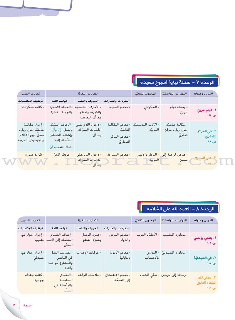 Ya Hala- Arabic For Non Native Speaker Textbook: Level 1, Part 1