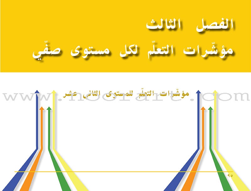 Arabic Language Arts Standards: Level 11–13 معايير فنون اللّغة العربيّة -المستوى الحادي عشر - المستوى الثالث عشر