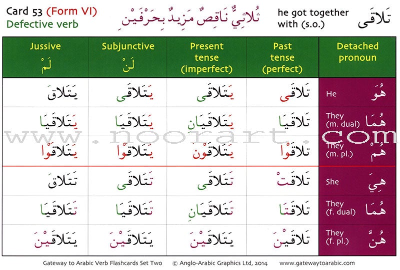 Gateway to Arabic Verb Conjugation Flashcards - Set Two: Verb Forms Two to Six