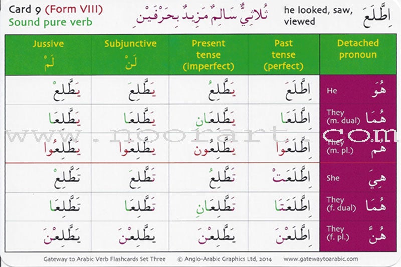 Gateway to Arabic Verb Conjugation Flashcards - Set Three: Verb Forms Seven to Thirteen
