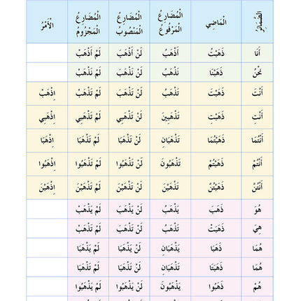 In The Arabic Language Garden Simplified Grammar: Level 4 في حديقة اللغة العربية كتاب القواعد المبسطة