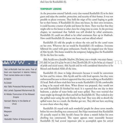 Life of Rasulullah (Madinah Period)