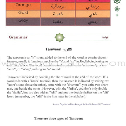 Arabic Language Through Dialogue - Part 1 (With Downloadable MP3 Files) اللغة العربية بالحوار