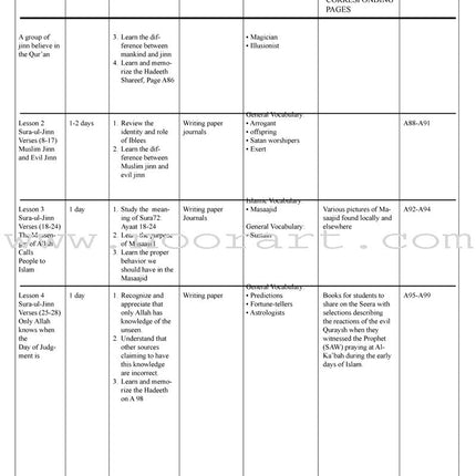 Learning Islam Teacher Guide: Level 1