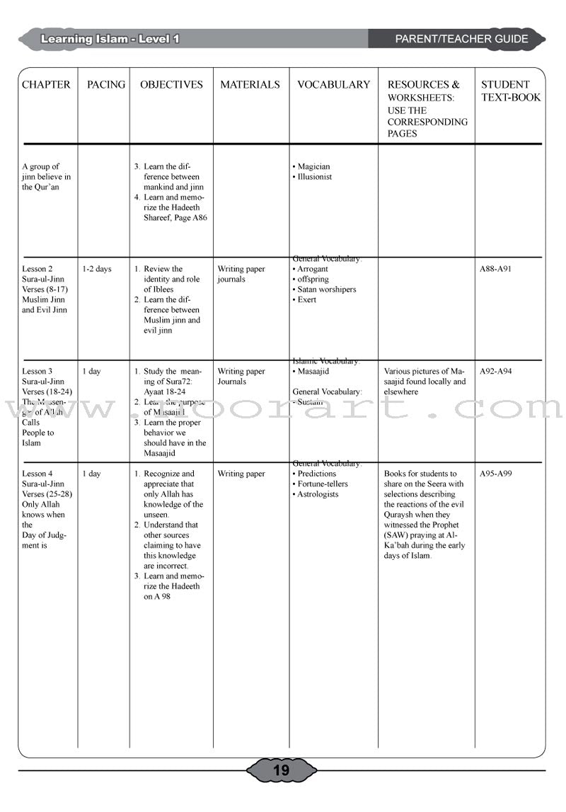 Learning Islam Teacher Guide: Level 1