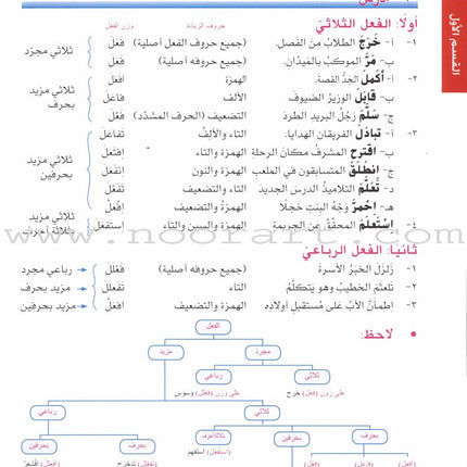 I Love Arabic Textbook: Level 9 أحب العربية كتاب التلميذ