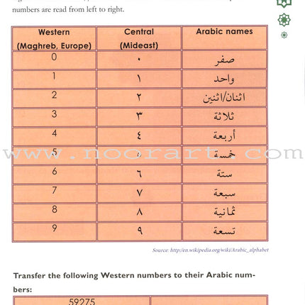 Arabic Language Through Dialogue - Part 1 (With Downloadable MP3 Files) اللغة العربية بالحوار