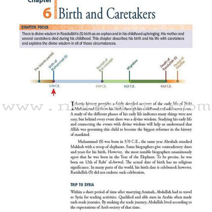 Life of Rasulullah (Makkah Period)