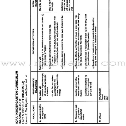 IQRA' Kindergarten Curriculum - Islamic History: Volume 1 (Curriculum Guide for Kindergarten)
