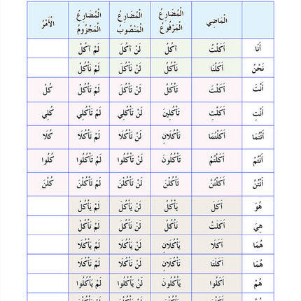 In the Arabic Language Garden Simplified Grammar: Level 5 في حديقة اللغة العربية كتاب القواعد المبسطة