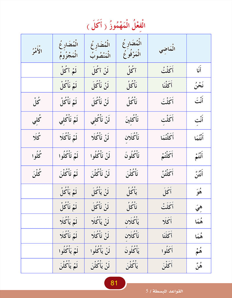 In the Arabic Language Garden Simplified Grammar: Level 5 في حديقة اللغة العربية كتاب القواعد المبسطة