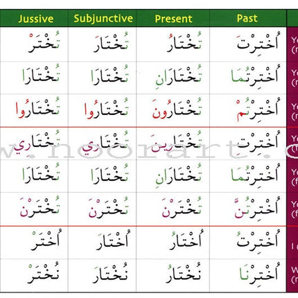 Gateway to Arabic Verb Conjugation Flashcards - Set Three: Verb Forms Seven to Thirteen